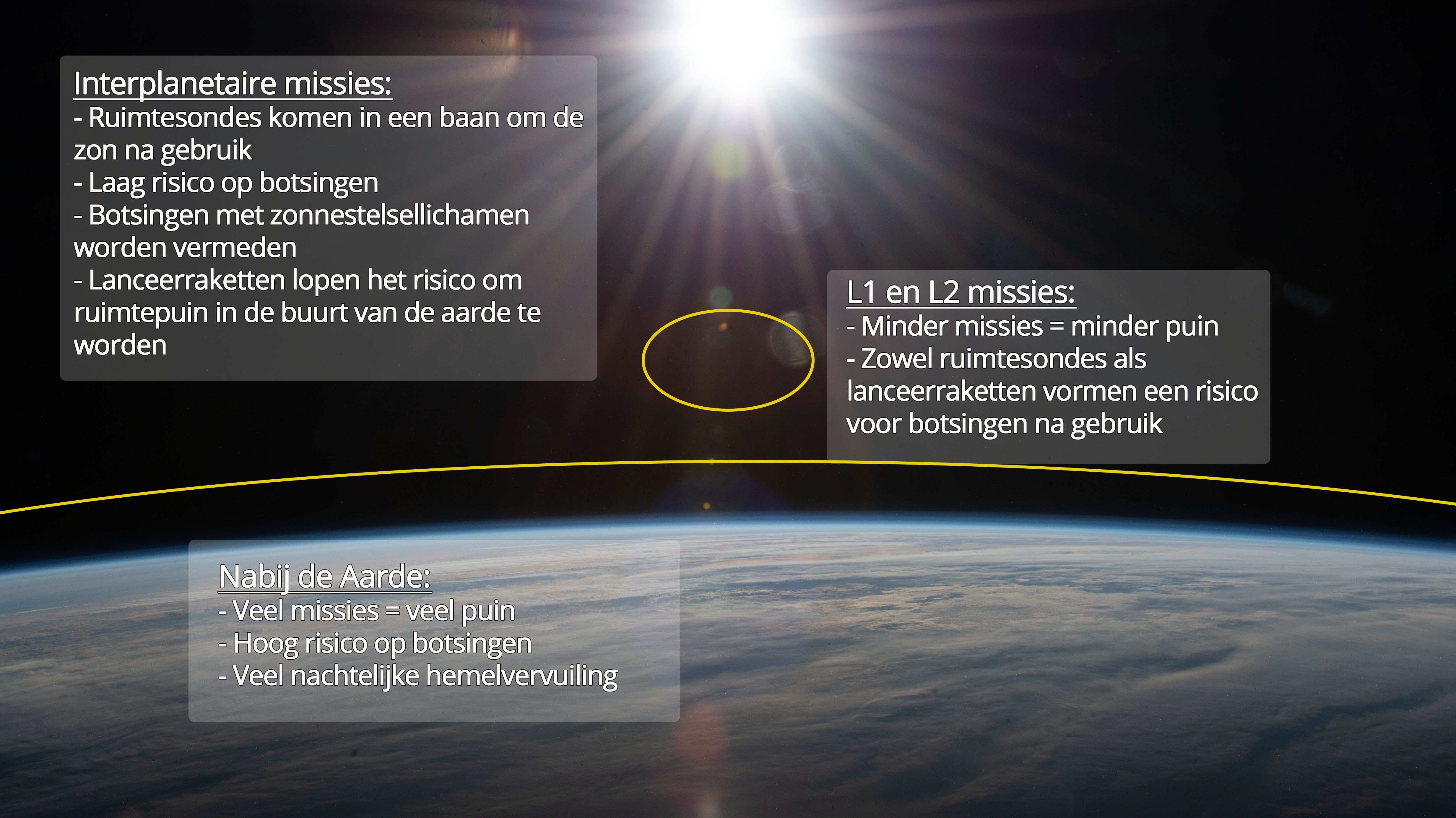 Space Debris