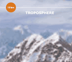 Troposphère