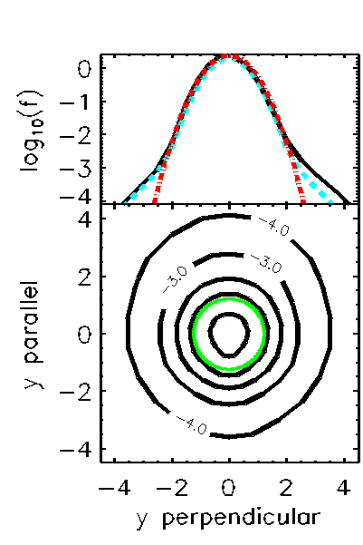 The typical velocity distribution function