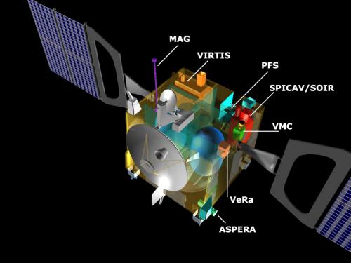 Instruments illustration Venus Express