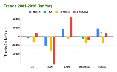 Net total tree cover trend
