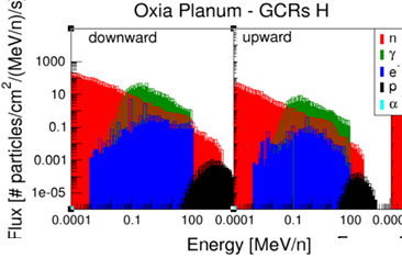 Radiation environment at Oxia Planum