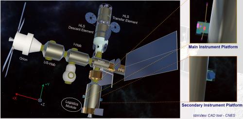 Instruments physique plasmas spatiaux plates-formes