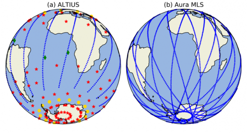 ALtius compared to Auro MLS
