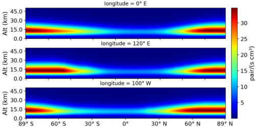 Electron-ion pair production rate 