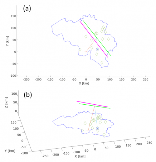 Reconstruction trajectory using BRAMS data 