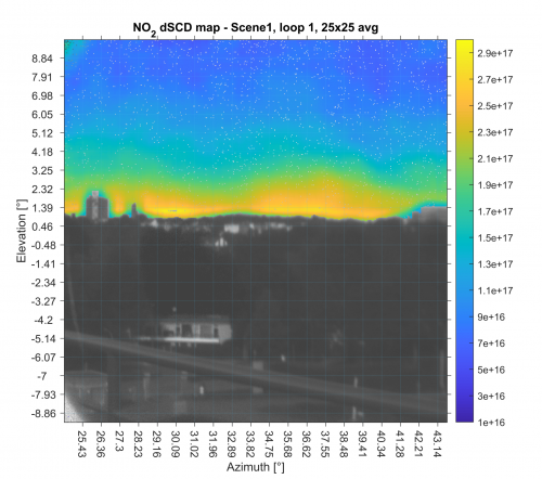 NO2 observations from the Space Pole in Uccle
