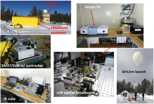 Instrumentation deployed during FRM4GHG campaigns