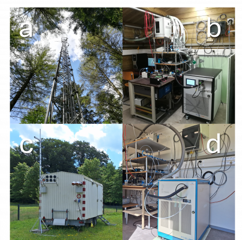 VOC measurement infrastructure