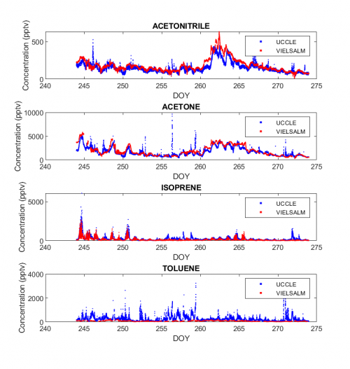 Comparison of specific VOCs at Uccle and Vielsalm