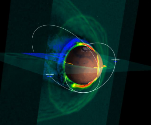 Model plasma number density around Mars 