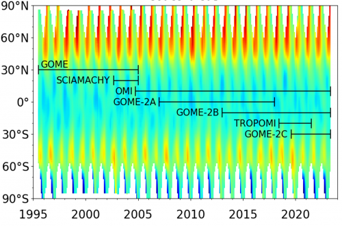 Série de données ECV fusionnées sur l'ozone de type GOME