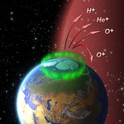 Echappement atmosphérique dans les régions polaires terrestres