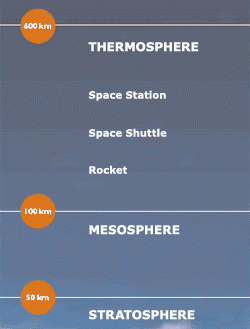 Mesosphere