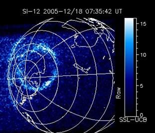 Auroral oval latitudes