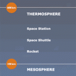 Thermosphere