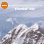 Troposphere