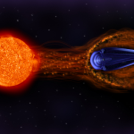 Solar wind and magnetosphere