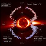 Solar wind speed