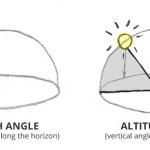 drawing angle sunlight in atmosphere