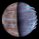 Atmospheric super-rotation illustrated