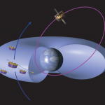 Plasmasfeer 4 Clustersatellieten IMAGE-ruimtevaartuig